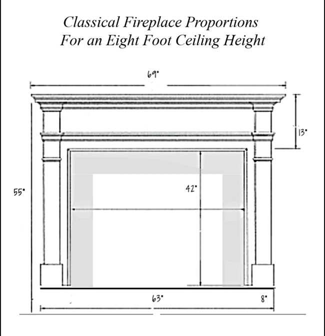 fireplace mantel dimensions